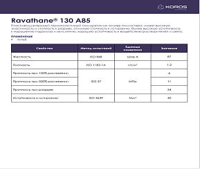 Термопластичный полиуретан Ravathane® 130 A85 ТПУ/TPU