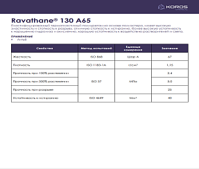 Термопластичный полиуретан Ravathane® 130 A65 ТПУ/TPU