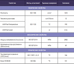 Пластиковые гранулы POM Amcel KP25 TDS пластик